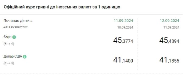 Доллар дорожает третий день подряд
Доллар дорожает третий день подряд