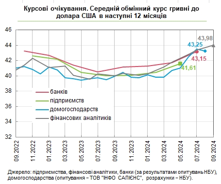 Доллар подорожает: финансовые аналитики ухудшили прогноз по курсу на ближайший год
Доллар подорожает: финансовые аналитики ухудшили прогноз по курсу на ближайший год