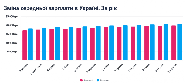 Зарплати ростуть, але прибутки – ні. Таке "зростання" означає кризу
Зарплати ростуть, але прибутки – ні. Таке "зростання" означає кризу