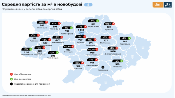 Как изменились цены на недвижимость в сентябре — исследование
Как изменились цены на недвижимость в сентябре — исследование