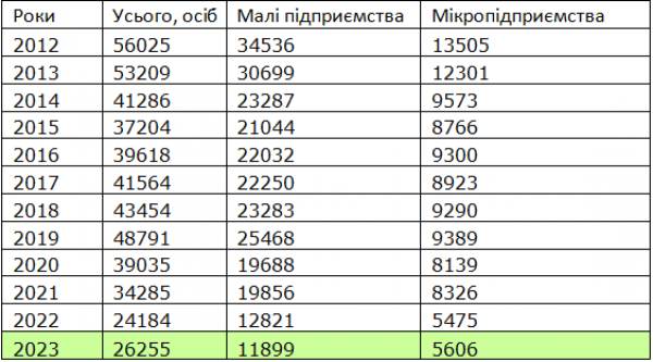 Податки, рейди ТЦК та інші "катаклізми". Війна вбиває ресторани
Податки, рейди ТЦК та інші "катаклізми". Війна вбиває ресторани