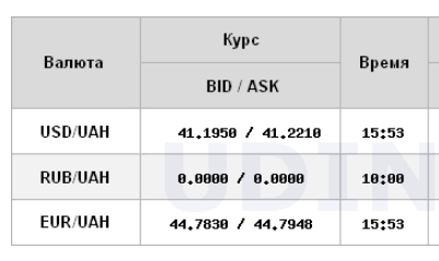 НБУ снизил курс доллара на первый день ноября
НБУ снизил курс доллара на первый день ноября