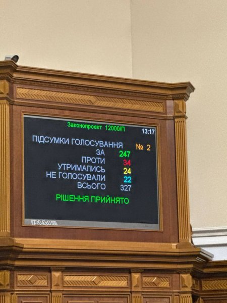 Рада одобрила госбюджет-2025 в первом чтении
Рада одобрила госбюджет-2025 в первом чтении