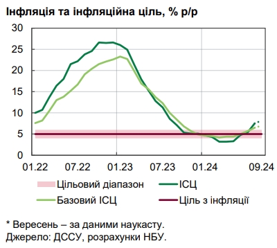 Продукты стремительно дорожают: НБУ назвал причины ускорения инфляции в Украине
Продукты стремительно дорожают: НБУ назвал причины ускорения инфляции в Украине