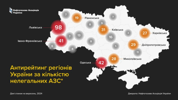 Нелегальные АЗС: В Украине насчитано 419 таких станций
Нелегальные АЗС: В Украине насчитано 419 таких станций