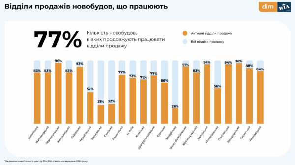 Как изменились цены на недвижимость в сентябре — исследование
Как изменились цены на недвижимость в сентябре — исследование