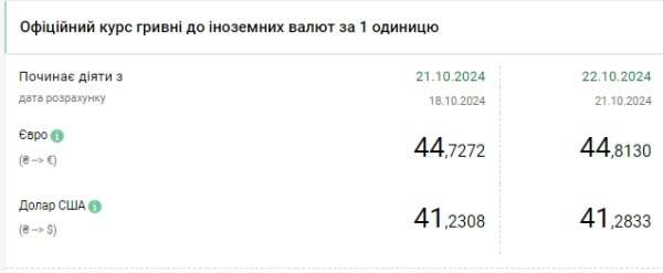 Курс доллара перешел к росту
Курс доллара перешел к росту