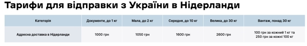 Новая почта вышла на рынок Нидерландов
Новая почта вышла на рынок Нидерландов