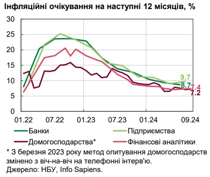 Продукты стремительно дорожают: НБУ назвал причины ускорения инфляции в Украине
Продукты стремительно дорожают: НБУ назвал причины ускорения инфляции в Украине