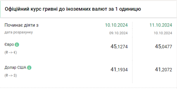 Доллар растет второй день подряд. Евро упал почти до 45
Доллар растет второй день подряд. Евро упал почти до 45