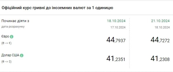 Курс доллара упал после четырехдневного роста
Курс доллара упал после четырехдневного роста