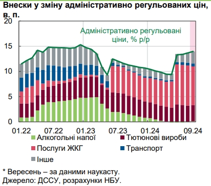 Продукты стремительно дорожают: НБУ назвал причины ускорения инфляции в Украине
Продукты стремительно дорожают: НБУ назвал причины ускорения инфляции в Украине