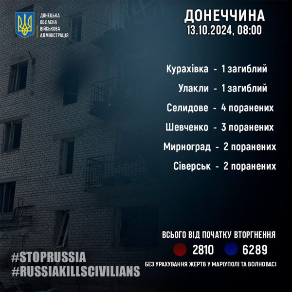 Російська армія вбила двох мирних жителів Донеччини
Російська армія вбила двох мирних жителів Донеччини