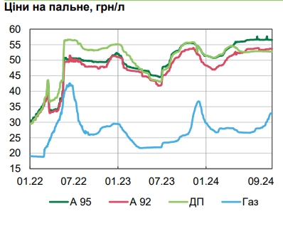 Продукты стремительно дорожают: НБУ назвал причины ускорения инфляции в Украине
Продукты стремительно дорожают: НБУ назвал причины ускорения инфляции в Украине