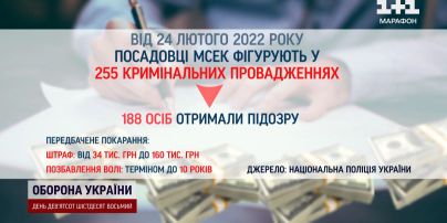 Курс валют на выходные, 19-20 октября: сколько стоят доллар, евро и злотый
Курс валют на выходные, 19-20 октября: сколько стоят доллар, евро и злотый