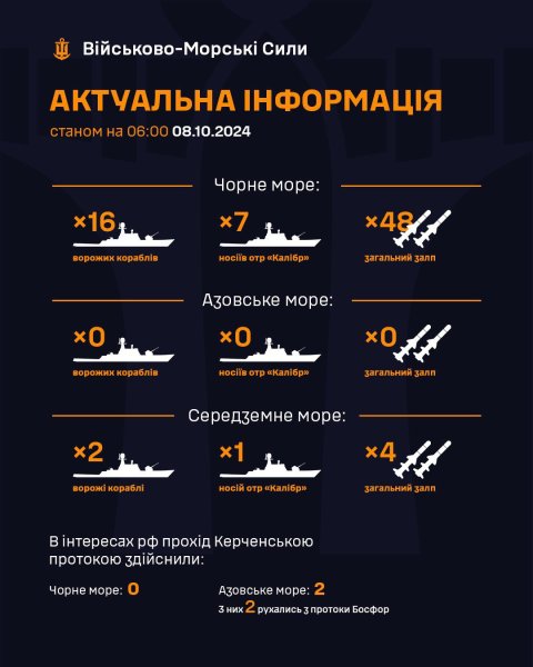 У Чорному морі знаходиться 16 ворожих кораблів, майже половина – носії "Калібрів"
У Чорному морі знаходиться 16 ворожих кораблів, майже половина – носії "Калібрів"