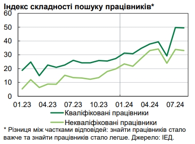 
Рост реальных зарплат украинцев замедлился: в чем причина 