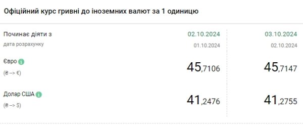 НБУ повышает курс доллара третий день подряд
НБУ повышает курс доллара третий день подряд