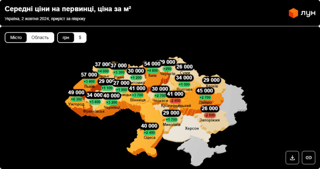 Нерухомість