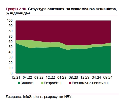 Штаты предприятий недоукомплектованы: количество вакансий выросло до максимума за войну
Штаты предприятий недоукомплектованы: количество вакансий выросло до максимума за войну