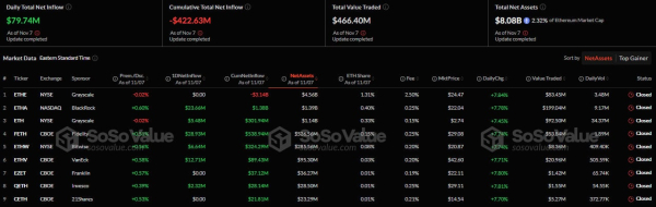 Цена Solana достигла $200, спотовые биткоин-ETF зафиксировали рекордный приток капитала: что нового на рынке
Цена Solana достигла $200, спотовые биткоин-ETF зафиксировали рекордный приток капитала: что нового на рынке