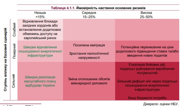 
НБУ улучшил прогноз по объемам международной помощи Украине на ближайшие годы 