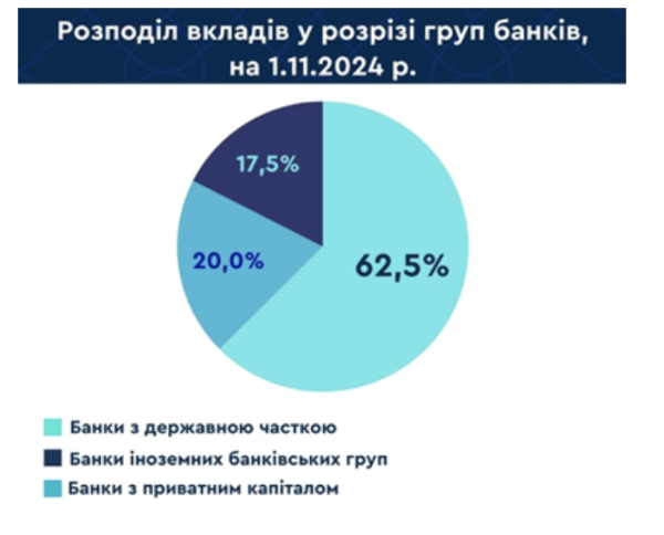 За октябрь вклады украинцев выросли почти на 6 миллиардов
За октябрь вклады украинцев выросли почти на 6 миллиардов