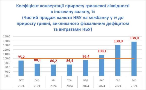 Украинцы переводят в доллары не только новые, но и старые сбережения
Украинцы переводят в доллары не только новые, но и старые сбережения