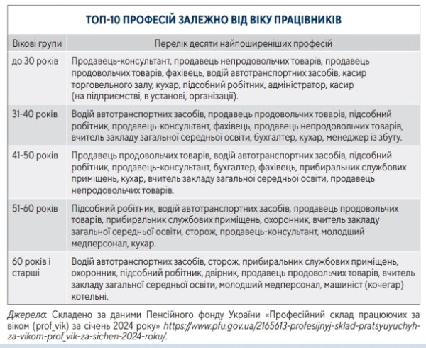Не только водитель или сторож: на какую работу могут рассчитывать украинские пенсионеры
Не только водитель или сторож: на какую работу могут рассчитывать украинские пенсионеры