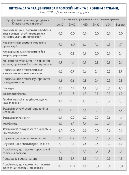 Не только водитель или сторож: на какую работу могут рассчитывать украинские пенсионеры
Не только водитель или сторож: на какую работу могут рассчитывать украинские пенсионеры
