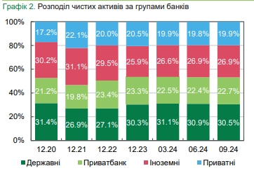 Украинские банки сокращают отделения и банкоматы и увеличивают количество POS-терминалов
Украинские банки сокращают отделения и банкоматы и увеличивают количество POS-терминалов