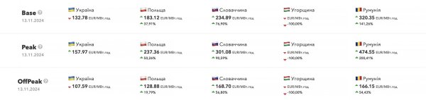 Не только из-за обстрелов. Когда в Украине могут отключать свет и удастся ли этого избежать
Не только из-за обстрелов. Когда в Украине могут отключать свет и удастся ли этого избежать