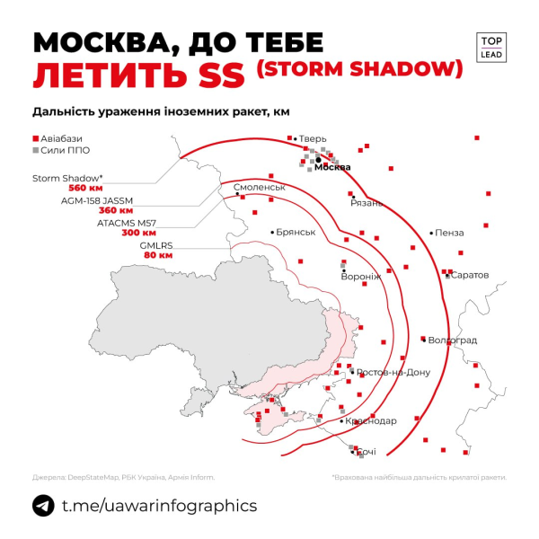 "Контроль эскалации". Развяжут ли руки Украине "инсайды" о разрешении на удары по РФ
"Контроль эскалации". Развяжут ли руки Украине "инсайды" о разрешении на удары по РФ