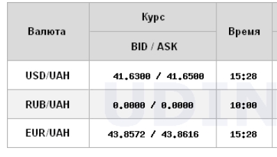 Доллар второй день подряд бьет рекорды: НБУ повысил официальный курс до максимума
Доллар второй день подряд бьет рекорды: НБУ повысил официальный курс до максимума