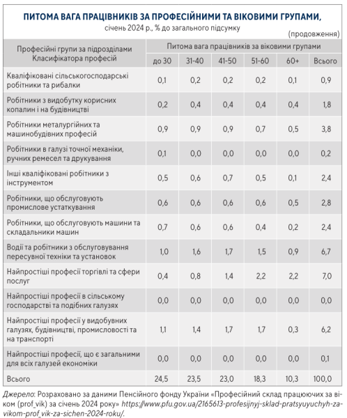 Не только водитель или сторож: на какую работу могут рассчитывать украинские пенсионеры
Не только водитель или сторож: на какую работу могут рассчитывать украинские пенсионеры