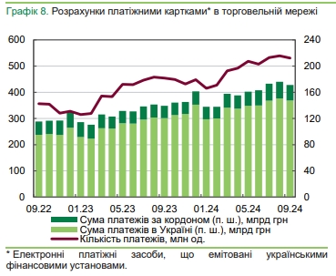Украинские банки сокращают отделения и банкоматы и увеличивают количество POS-терминалов
Украинские банки сокращают отделения и банкоматы и увеличивают количество POS-терминалов