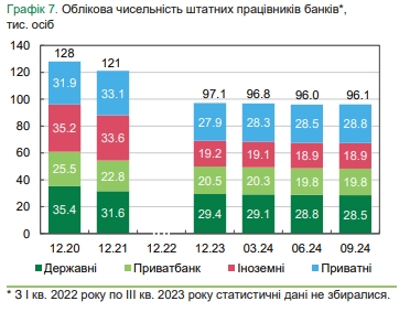 Украинские банки сокращают отделения и банкоматы и увеличивают количество POS-терминалов
Украинские банки сокращают отделения и банкоматы и увеличивают количество POS-терминалов