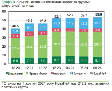 Украинские банки сокращают отделения и банкоматы и увеличивают количество POS-терминалов
Украинские банки сокращают отделения и банкоматы и увеличивают количество POS-терминалов
