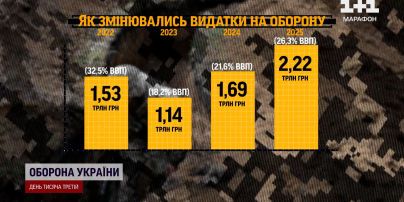 Эксперт рассказал, каким будет курс доллара в декабре: ожидать ли роста
Эксперт рассказал, каким будет курс доллара в декабре: ожидать ли роста