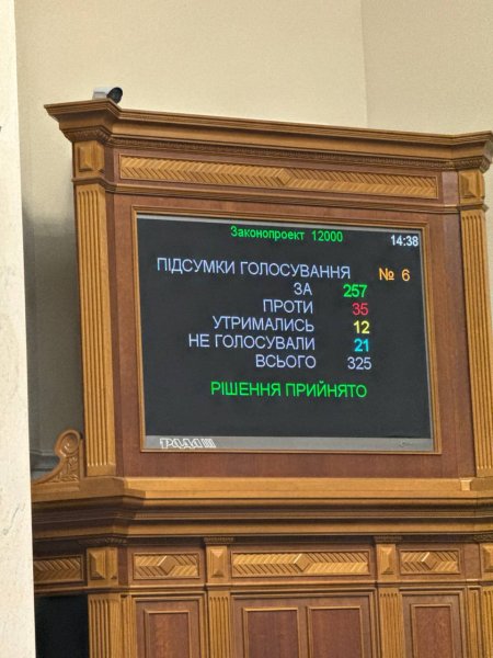 Рада ухвалила держбюджет-2025 Рада ухвалила держбюджет-2025