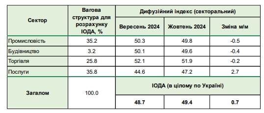 
Украинский бизнес ожидает сокращение персонала: в каких секторах быстрее всего 