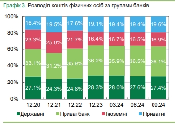 Украинские банки сокращают отделения и банкоматы и увеличивают количество POS-терминалов
Украинские банки сокращают отделения и банкоматы и увеличивают количество POS-терминалов