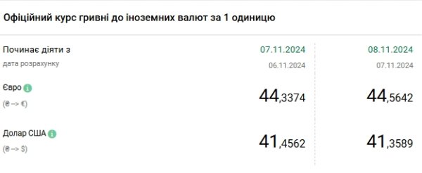Доллар подешевел после четырехдневного роста
Доллар подешевел после четырехдневного роста