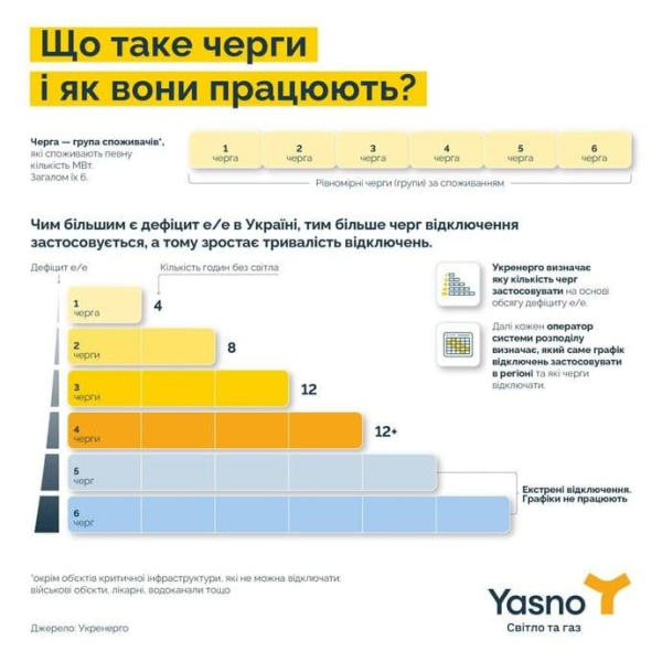 Світла буде ще менше: в Україні екстрено переписали графіки відключення до кінця доби Світла буде ще менше: в Україні екстрено переписали графіки відключення до кінця доби