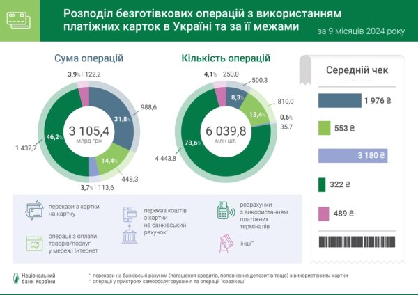 Как тратят украинцы: средний чек за покупки в интернете существенно вырос
Как тратят украинцы: средний чек за покупки в интернете существенно вырос