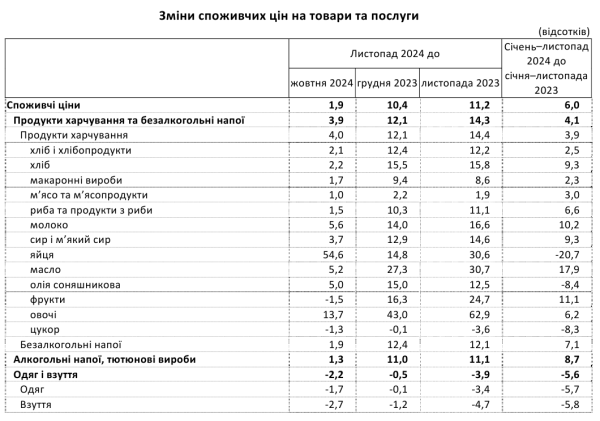 Новый скачок цен: инфляция в Украине превысила 10%
Новый скачок цен: инфляция в Украине превысила 10%
