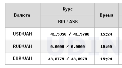 
Доллар снова пошел вверх: НБУ установил курс на 10 декабря 