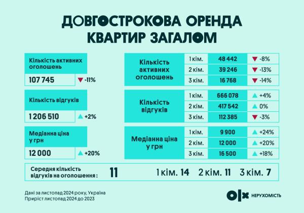 Цены на жилье в 2024: какие города дорожают, а какие - теряют стоимость
Цены на жилье в 2024: какие города дорожают, а какие - теряют стоимость
