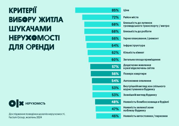 Цены на жилье в 2024: какие города дорожают, а какие - теряют стоимость
Цены на жилье в 2024: какие города дорожают, а какие - теряют стоимость