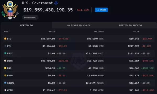 Рекордный приток в ETH-фонды, Binance проведет аирдроп MONKY среди владельцев FLOKI и APE: что нового
Рекордный приток в ETH-фонды, Binance проведет аирдроп MONKY среди владельцев FLOKI и APE: что нового